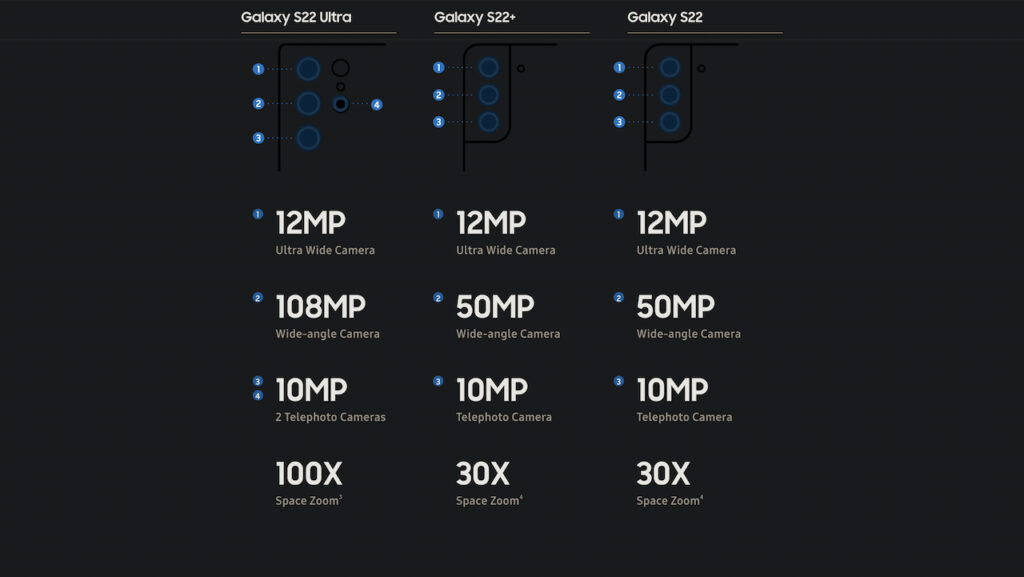 Samsung S22 vs S22+ vs S22 Ultra: quale dovresti comprare?